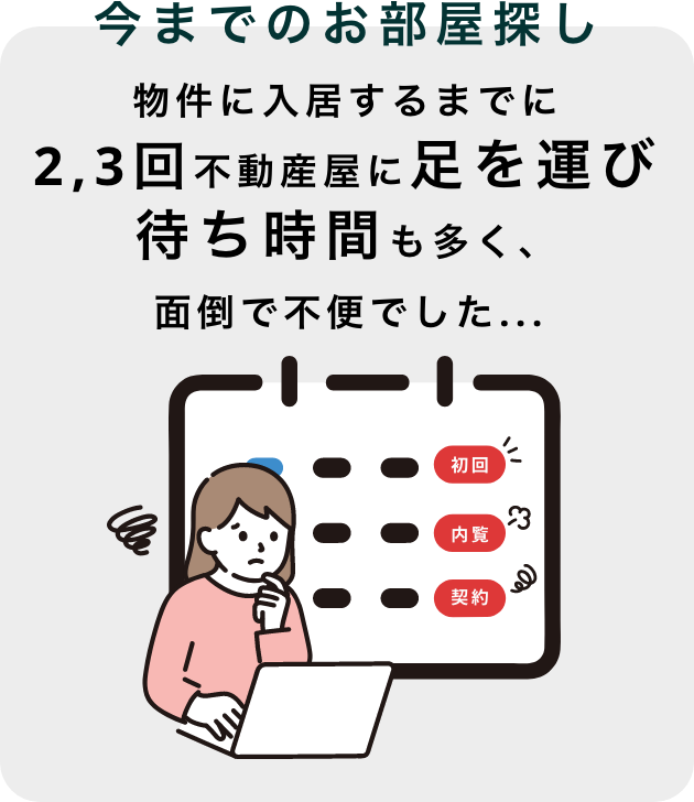 エリセオなら連帯保証人なしでも待ち時間なし