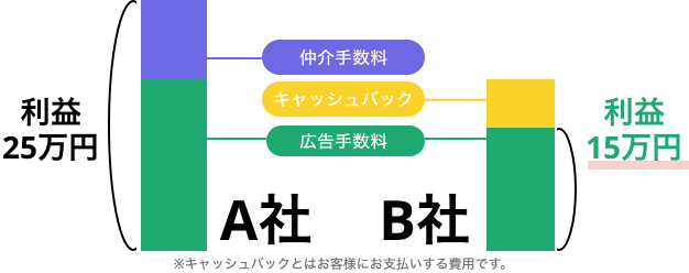 賃貸入居審査に落ちる|通らない|合格できないあなたでもエリセオなら初期費用はお勉強させて頂きます